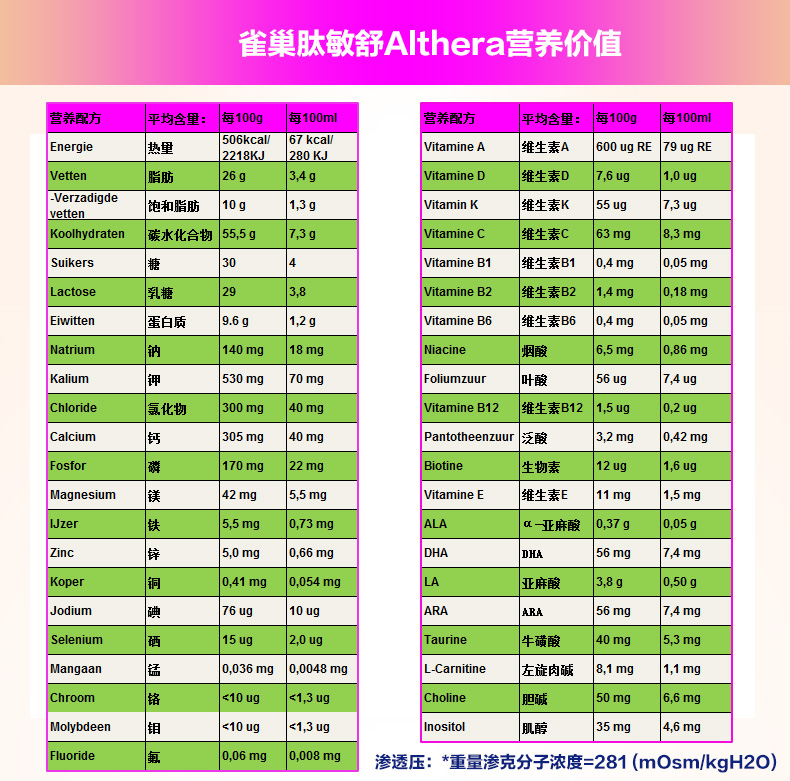 商品名称:荷兰雀巢肽敏舒深度水解奶粉 商品编号:7613034920072 品牌